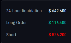 NOTCOIN LIQUIDATION ON 14 AUGUST