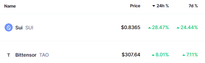 SUI AND TAO TOKEN PRICES