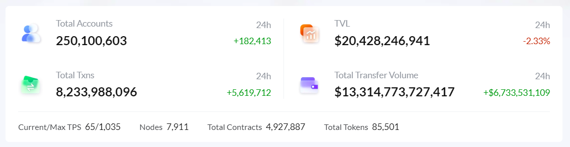 TRONSCAN DATA