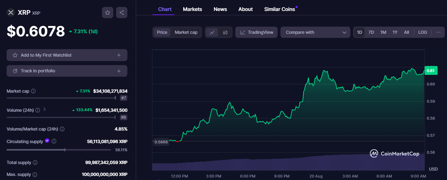 XRP PRICE 20 AUGUST