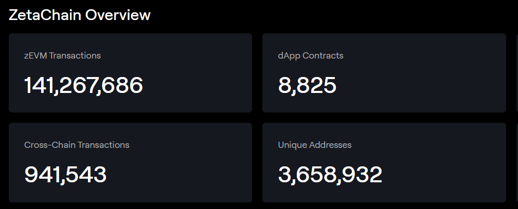 ZetaChain Explorer