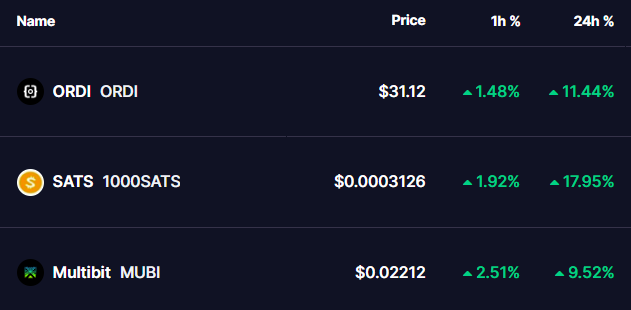 brc20 coins prices