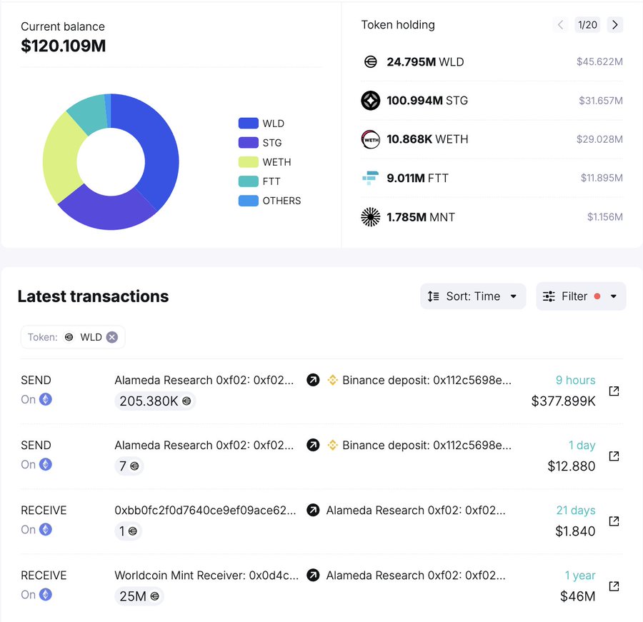 Worldcoin data spotonchain