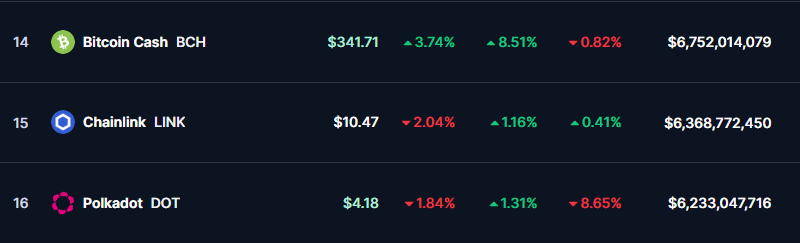 BCH Ranking