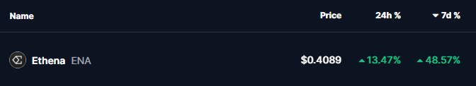 Ethena ENA Coin Price
