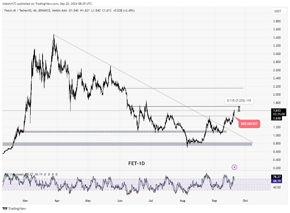 FET Chart