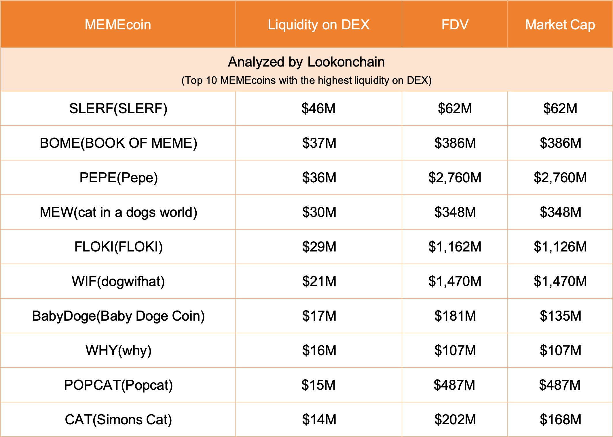 memecoins dex data