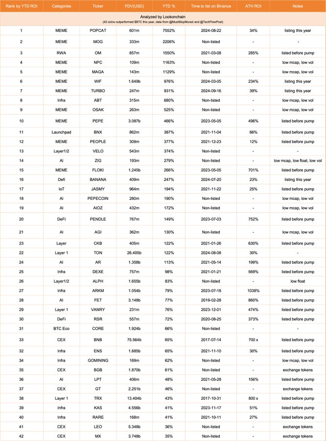 top 42 crypto returns