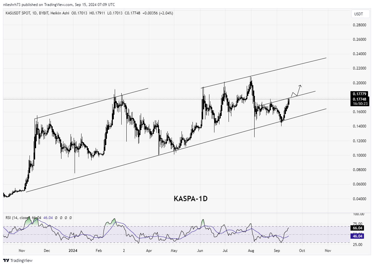 Kaspa (KAS) Chart