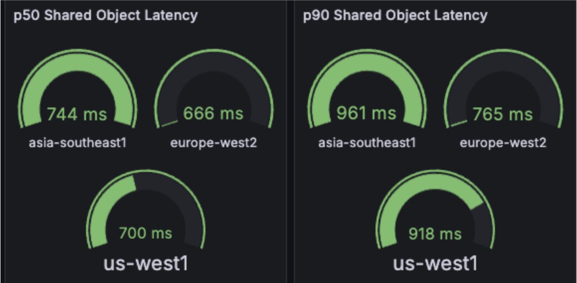 SUI DATA