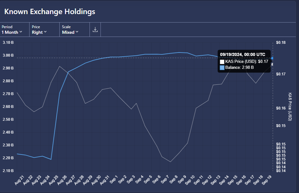 KASPA Exchange Holdings