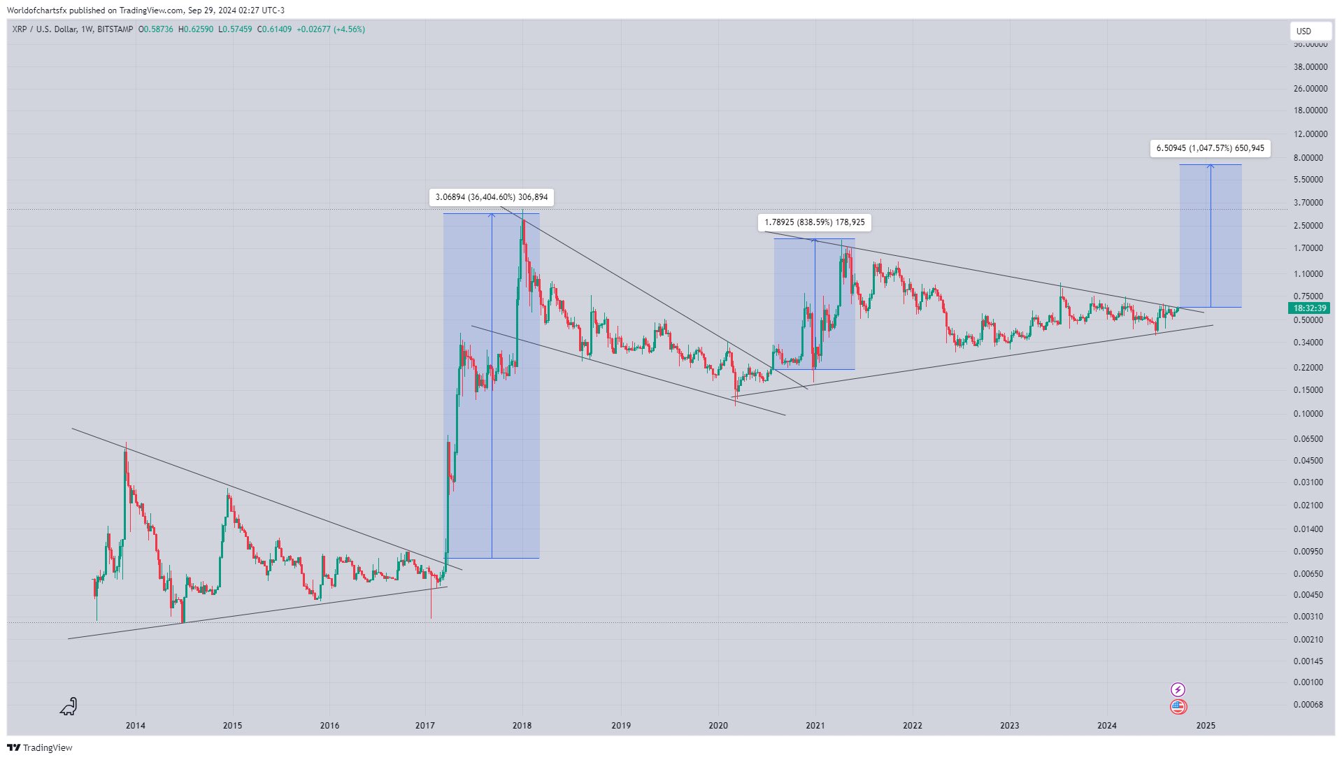 XRP CHART