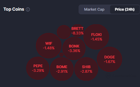 memecoin prices on 04 sept