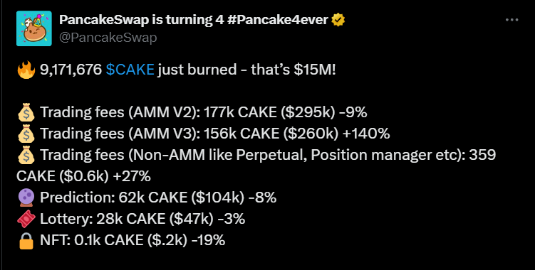 PancakeSwap burn tweet