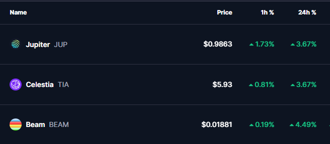 ALTCOINS PRICES 23 OCT