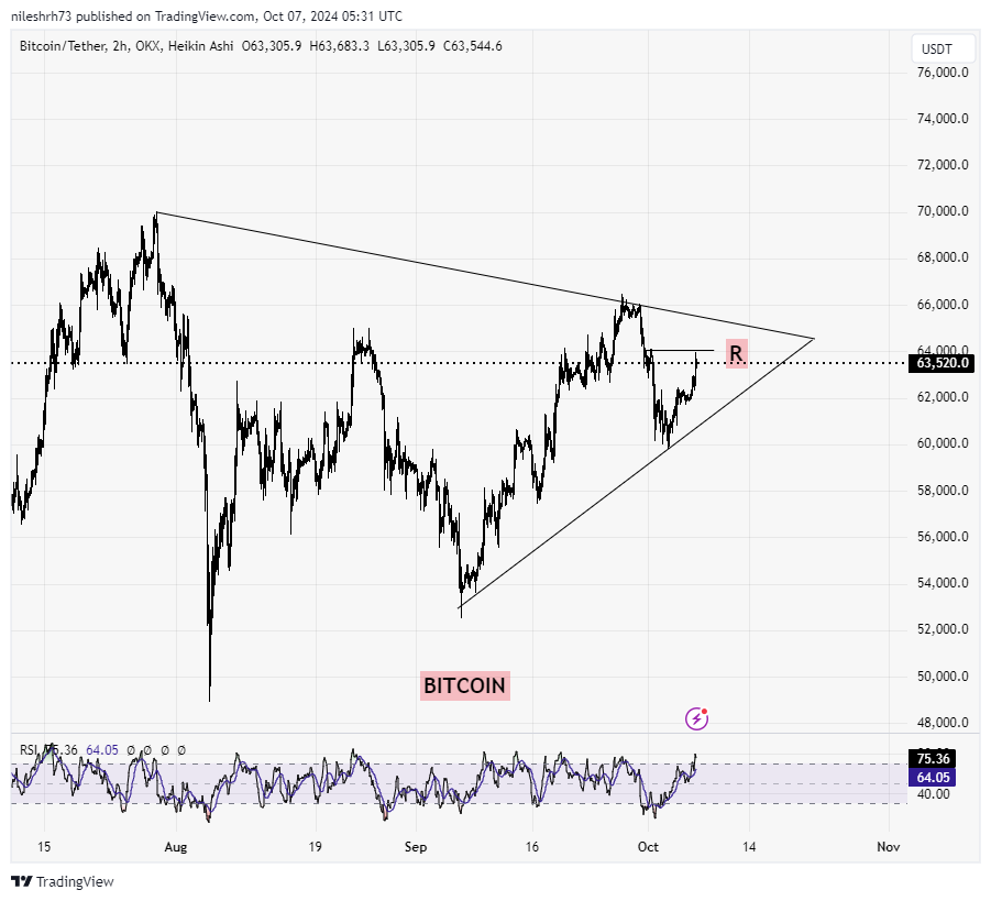 BITCOIN CHART