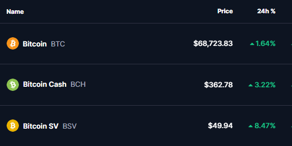 Bitcoin Tokens Prices 28 Oct