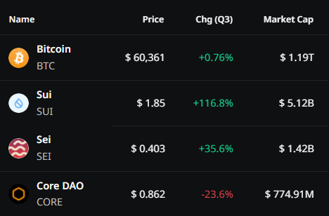 CRYPTO RANKS