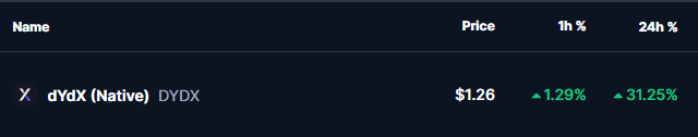 DYDX COIN PRICE