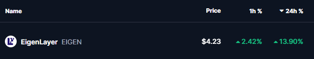 EIGEN Token price