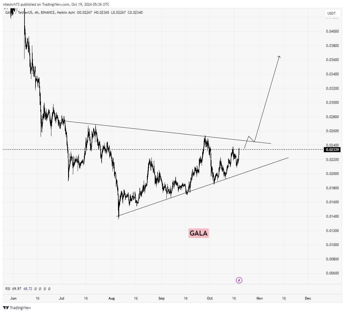 GALAUSDT_CHART