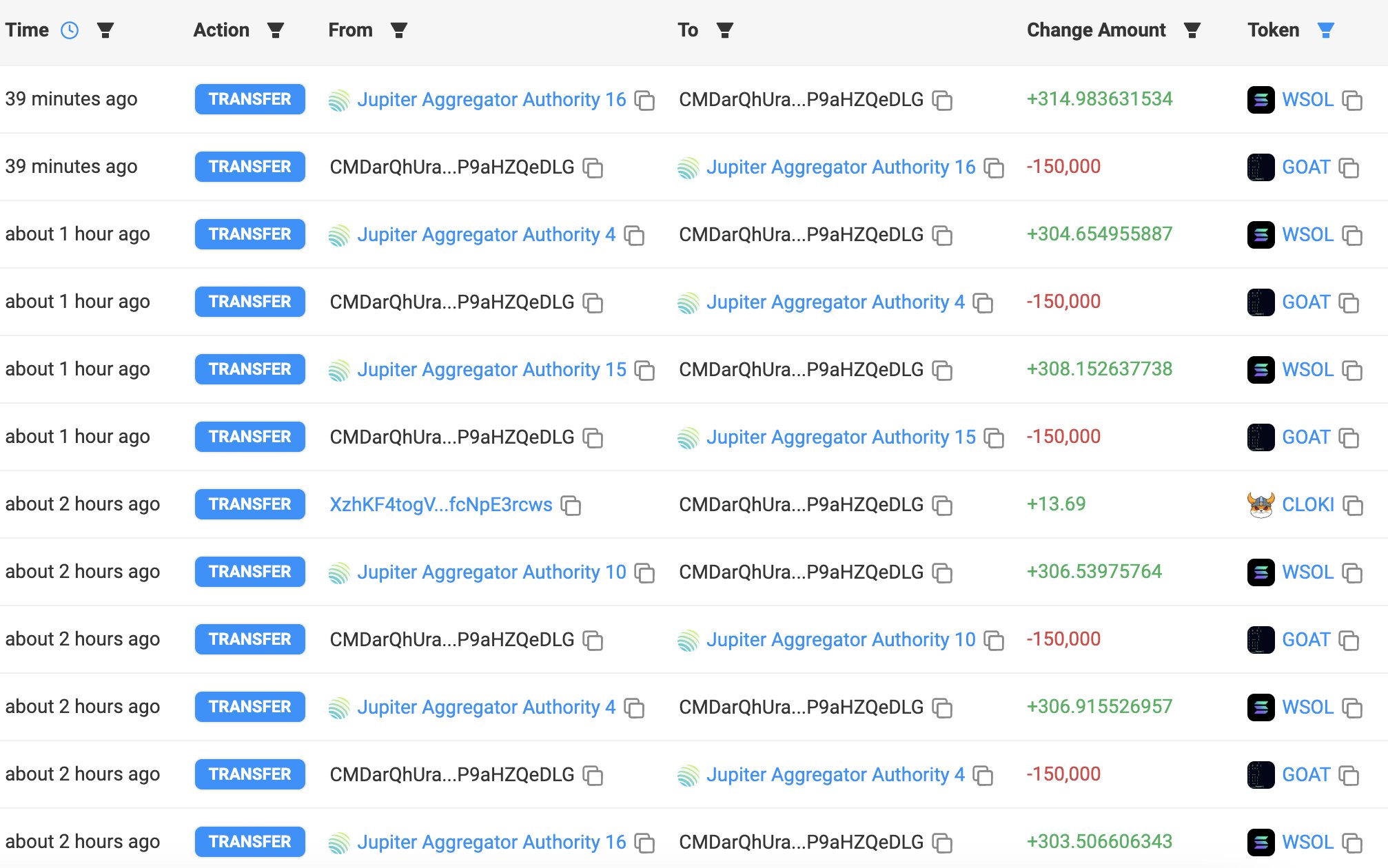 GOAT Token Sell-off by Whale