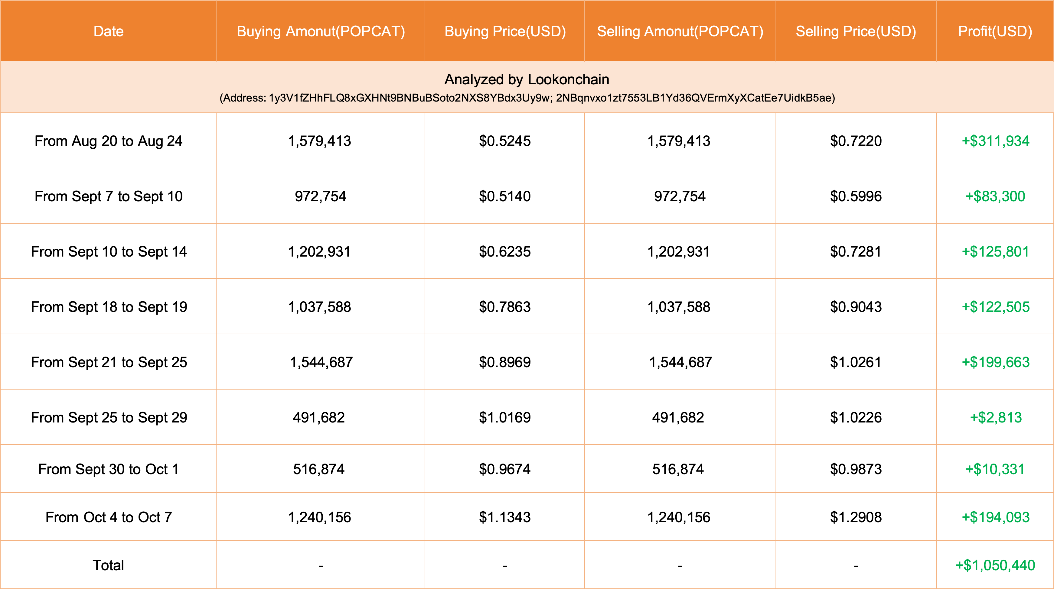 popcat trades