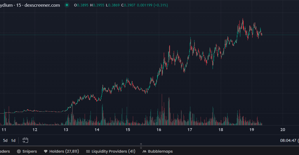 Goat coin chart 19 oct