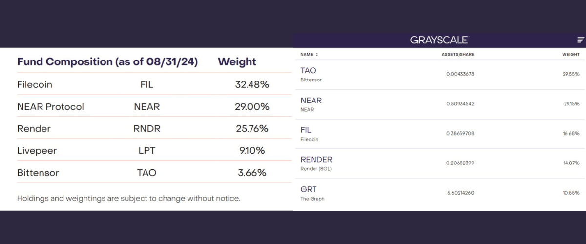 Grayscales ai fund data (2)