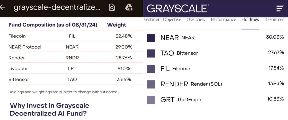 Grayscales ai fund data