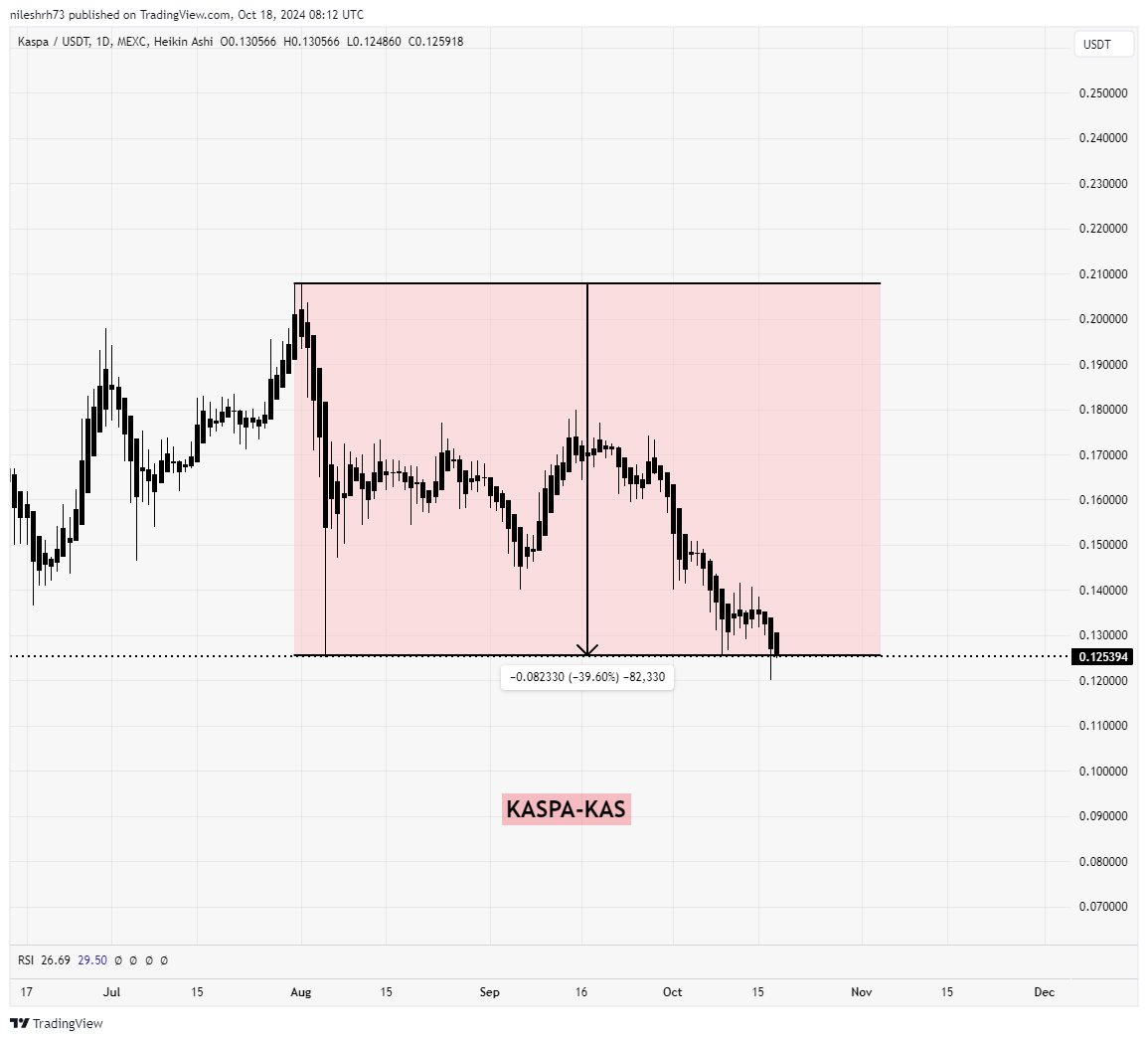 KASUSDT_CHART