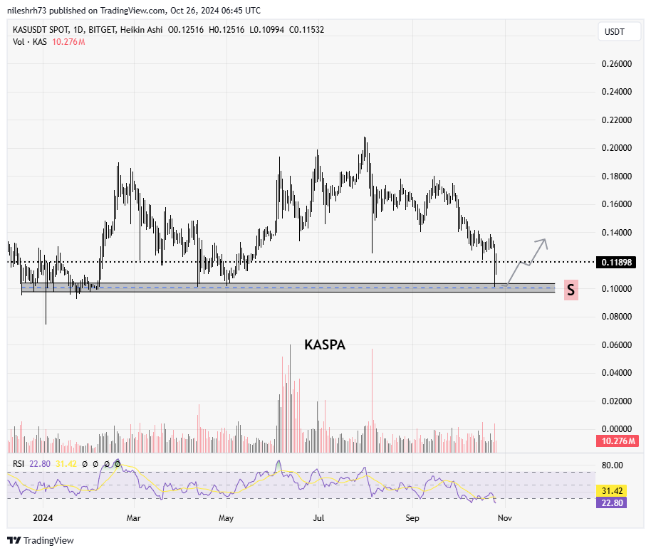 KASUSDT CHART