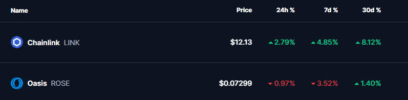 LINK and ROSE Coin Prices