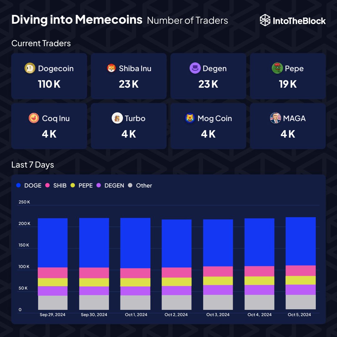 MEMECOIN TRADERS