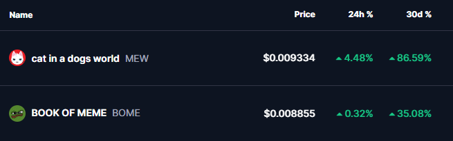 MEW and BOME Coin Price