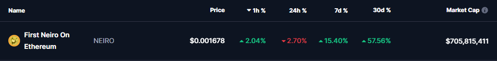 Neiro Coin Price 31 Oct