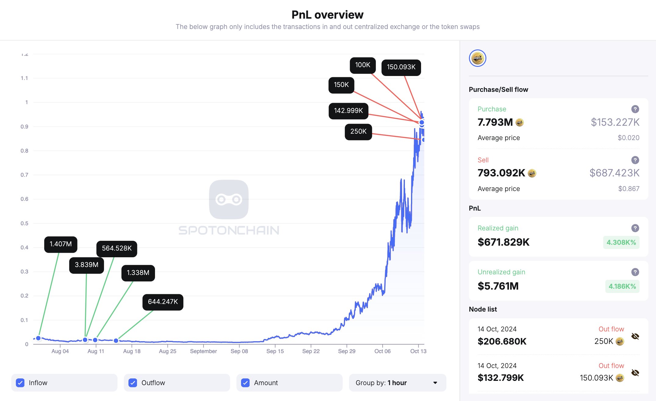 SPX COIN DATA