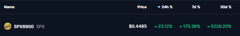 SPX COIN PRICE