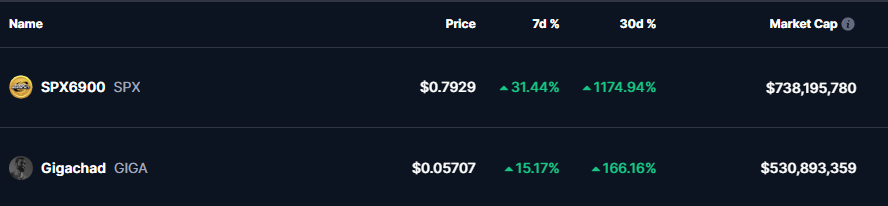 SPX and GIGA Price