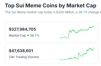 SUI MEMECOINS MARKETCAP