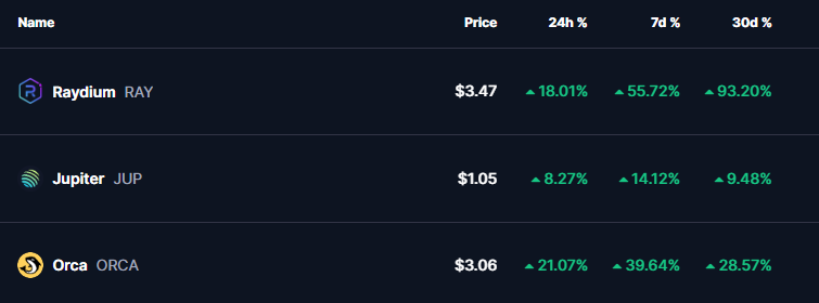 Solana DEX Tokens Prices