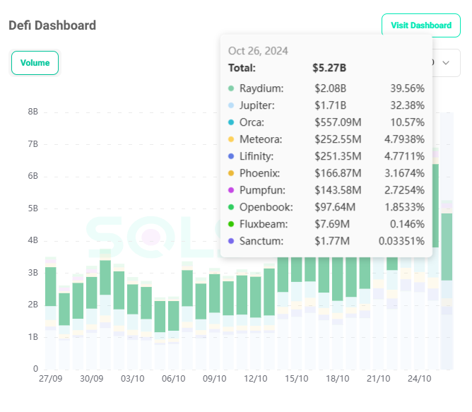 Solana DEX Data