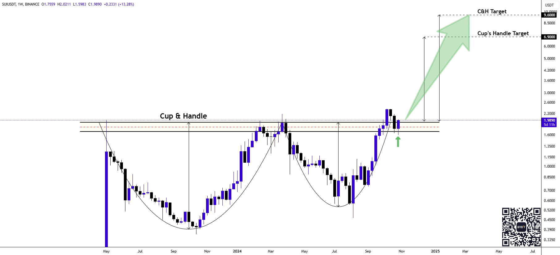 Sui Chart Cup and Handle