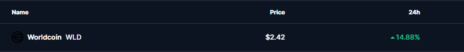 Worldcoin Price