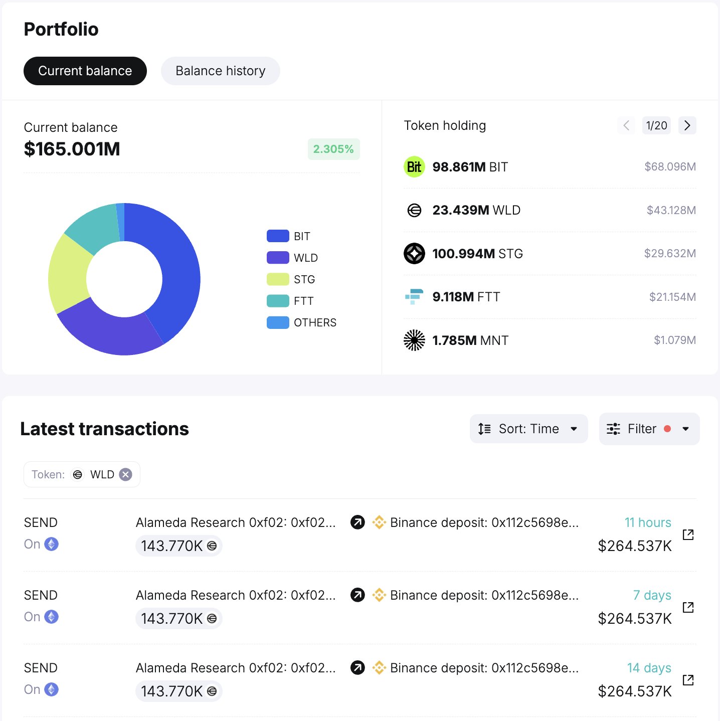 alameda research token holdings