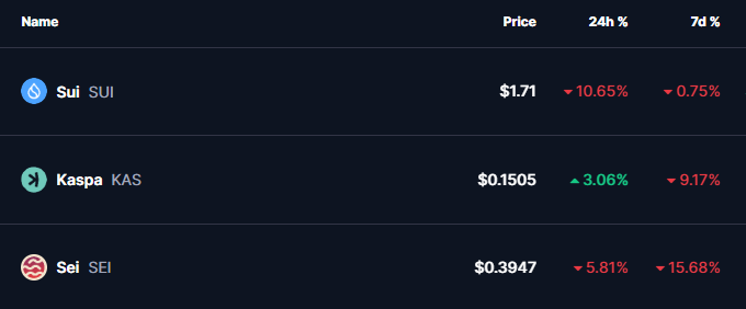 altcoins prices 04 oct