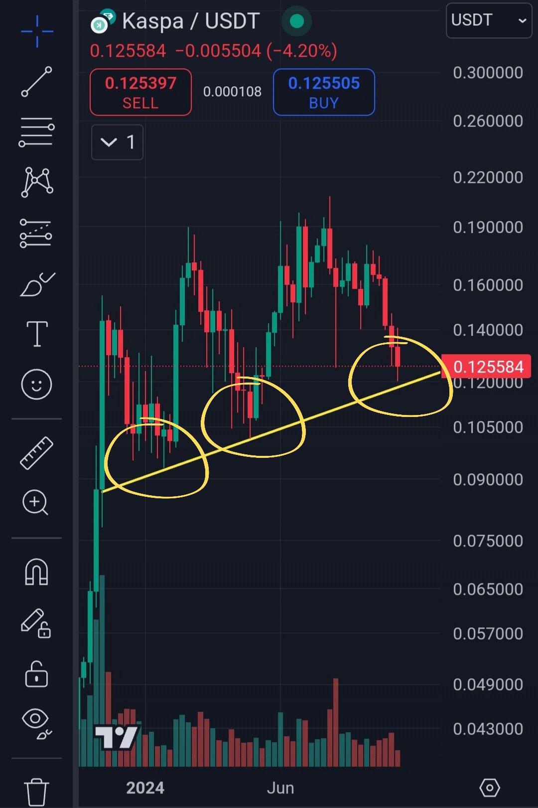 kas chart