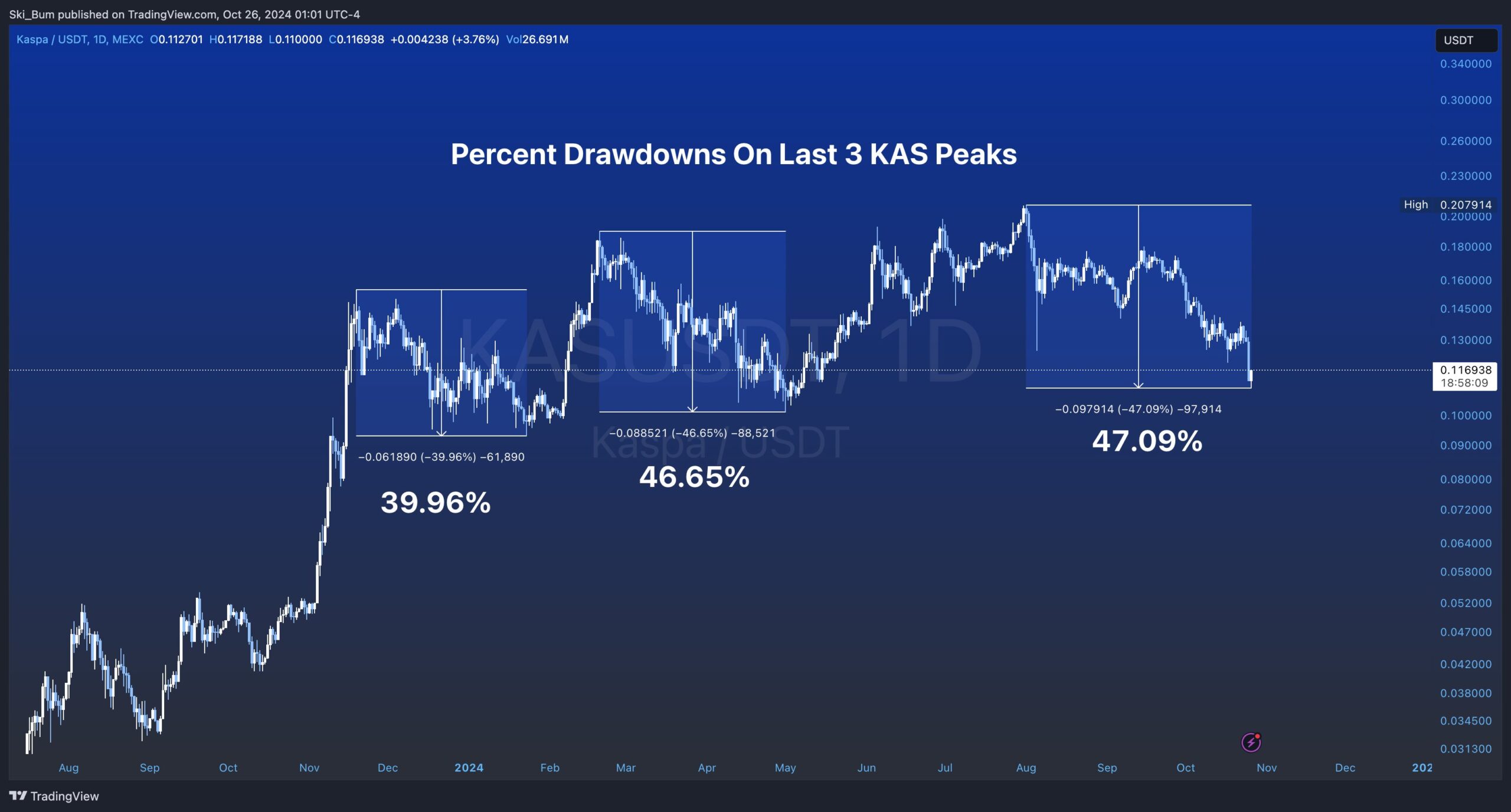 Kaspa chart