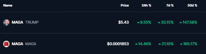 Maga coin prices 17 Oct