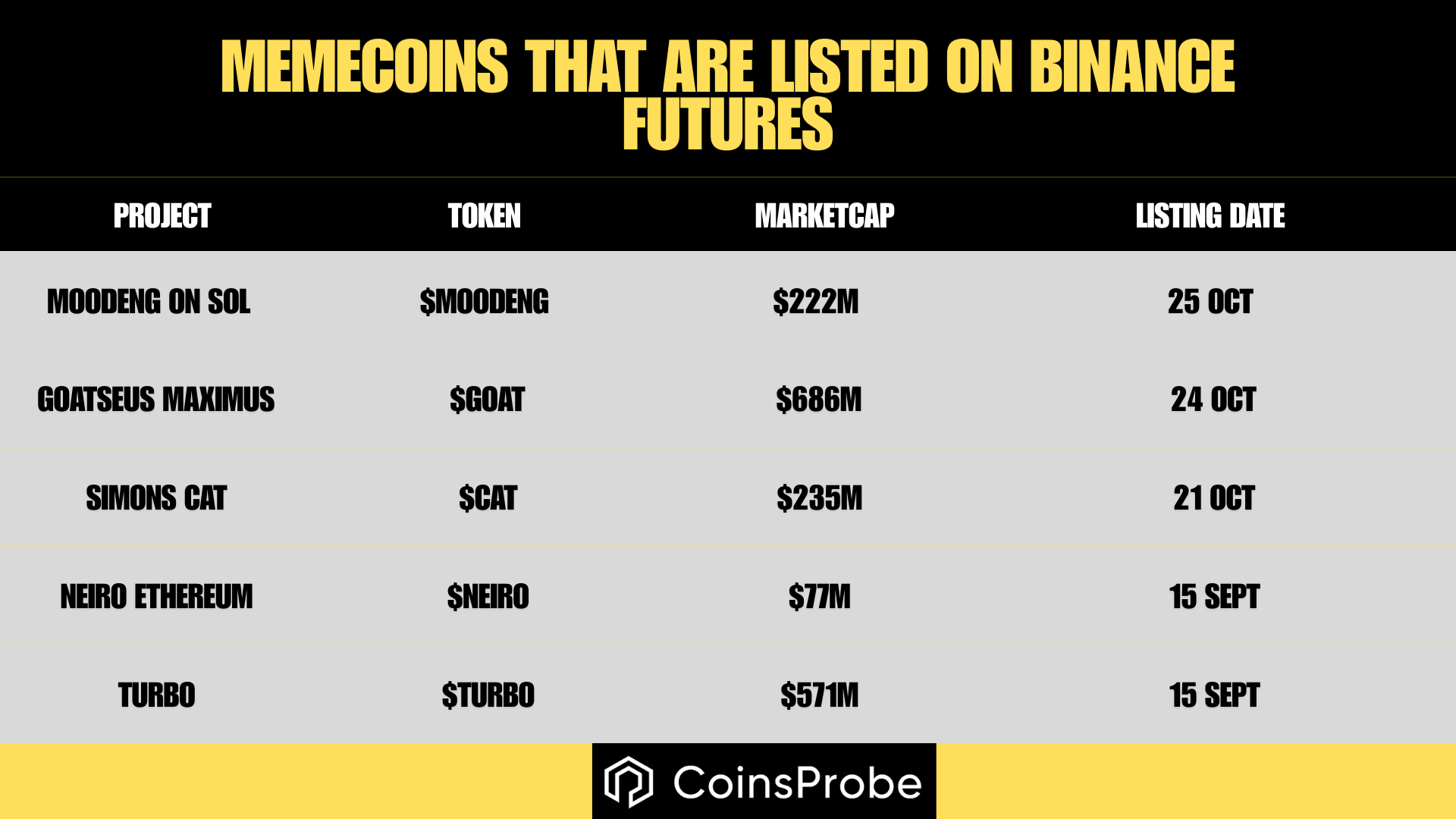 memecoins that are listed on binance futures